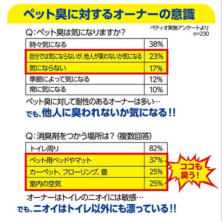 ハッピークリーン 犬・猫ペット臭さ 消臭＆除菌ＥX 詰め替え用 250ｍL ペティオ オンライン ショップ本店