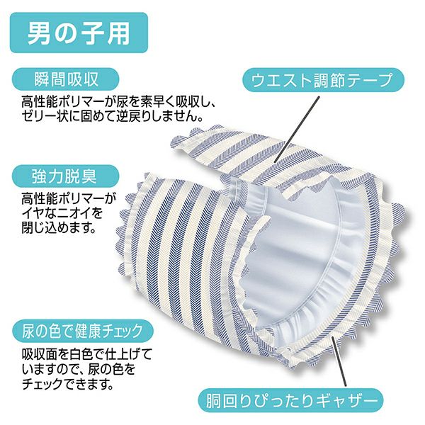 犬用オムツ フレス frais たっぷり吸収するエチケットパンツ 男の子用